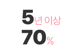 장기근무 최대