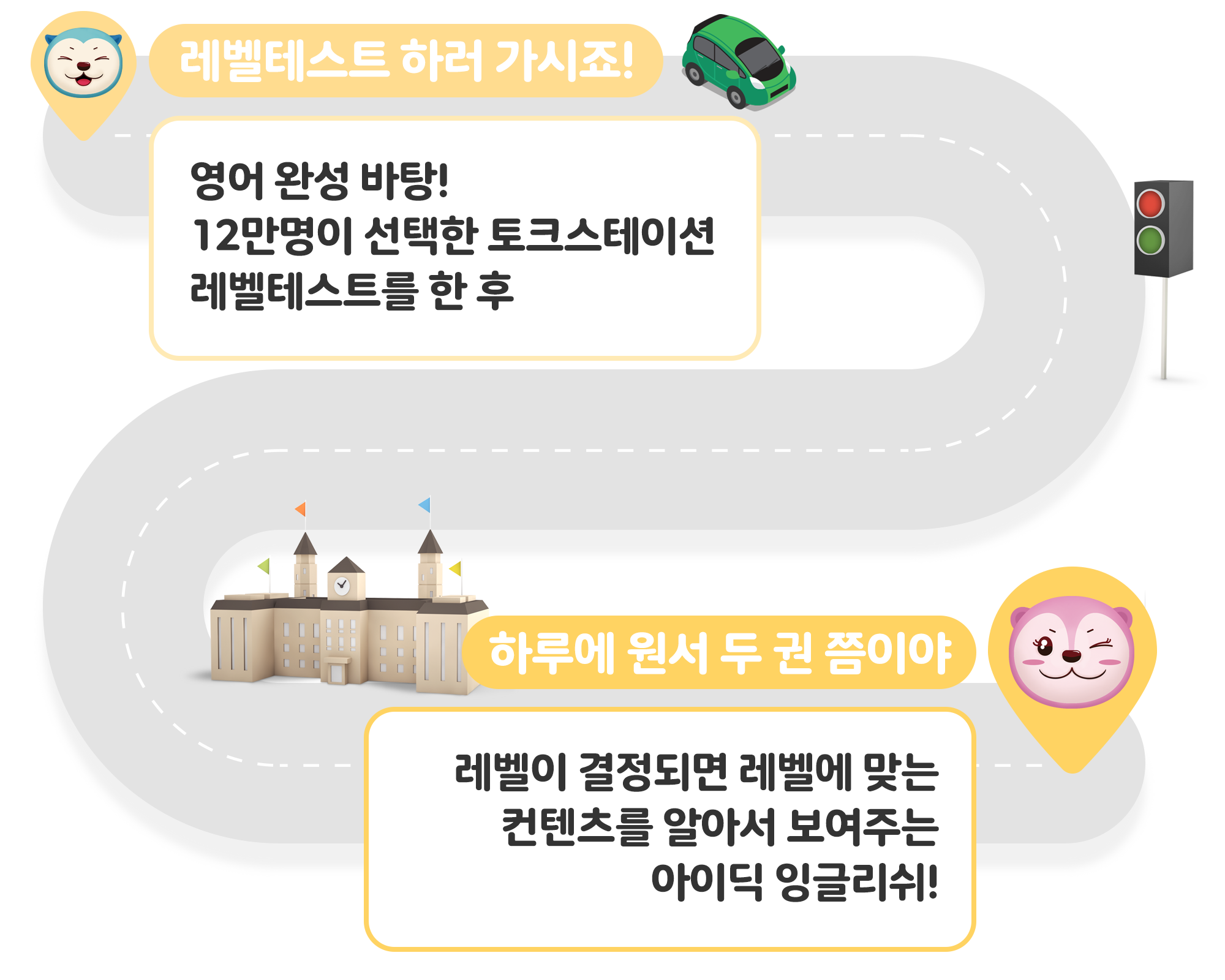 모든 컨텐츠 레벨 분류